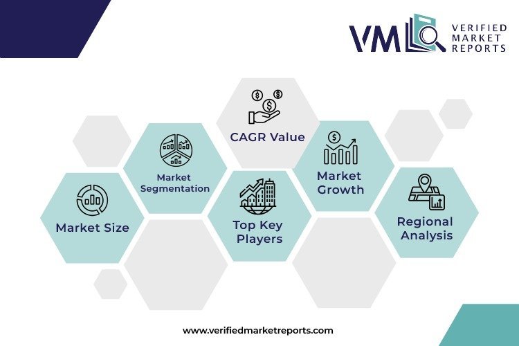 North America High Pressure Filters Market By Application 2024-2030