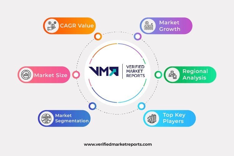 Recycled Glass Market Size, Application, Growth Forecast 2032