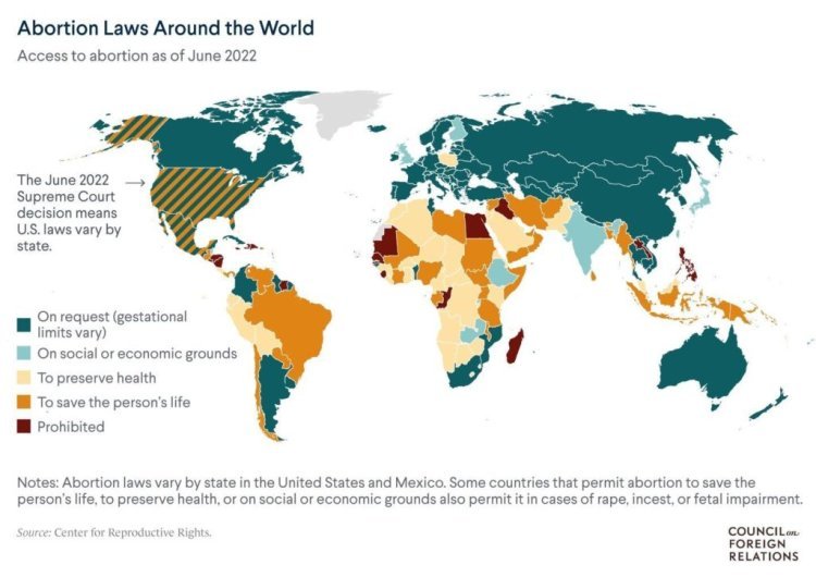 State VS. Federal: The Tug-Of-War Over Abortion Laws In A Post-Roe America