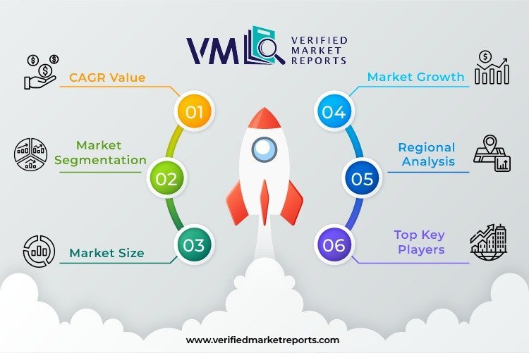 Acrylic Acid Derivatives Market 2022 Leading Competitors, Regional Trends and Growth 2029