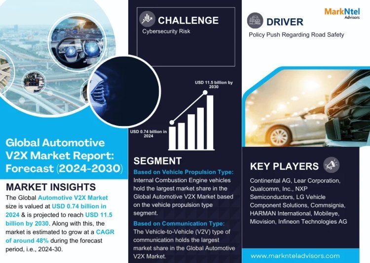 Explosive Growth Expected:  Automotive V2X Market to Expand at 48% CAGR Through 2030