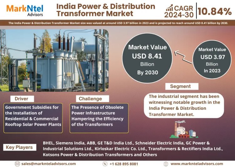 India Power & Distribution Transformer Market: Analyzing the market values and market Forecast by 2030