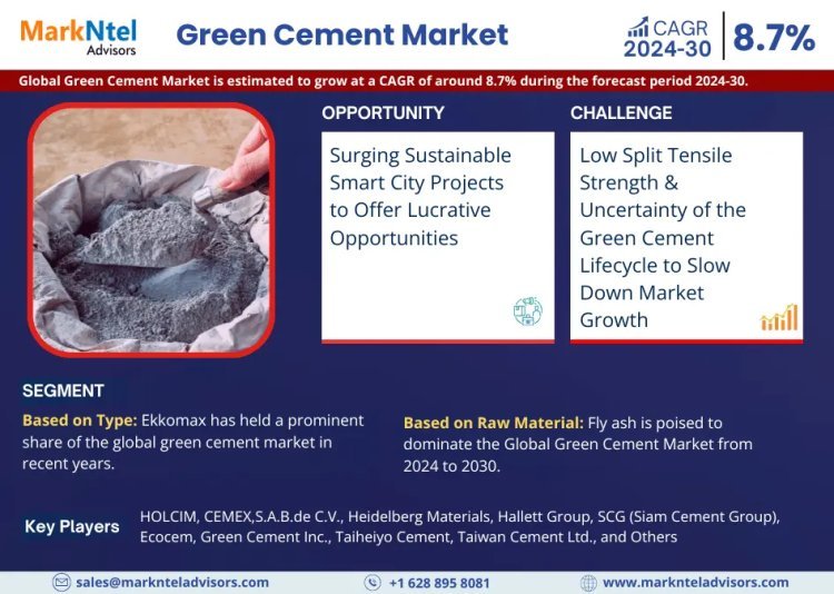 Green Cement Market Size, Share, Trends, Demand, Growth and Competitive Analysis