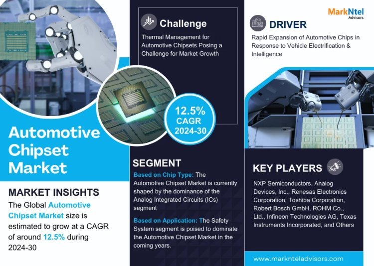 Automotive Chipset Market Set to Surge at 12.5% CAGR from 2024-2030