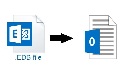 Smoothly Migrated  EDB file Complete Data to PST file