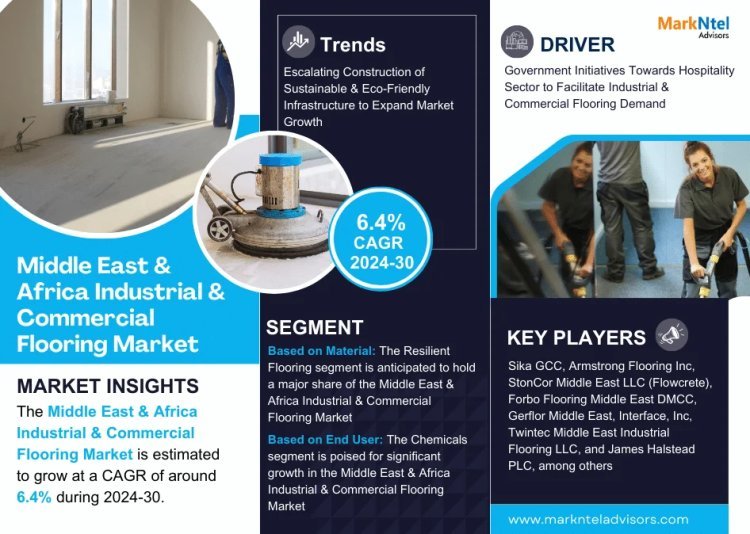 Middle East & Africa Industrial & Commercial Flooring Market Size, Share, Trends, Demand, Growth and Competitive Analysis