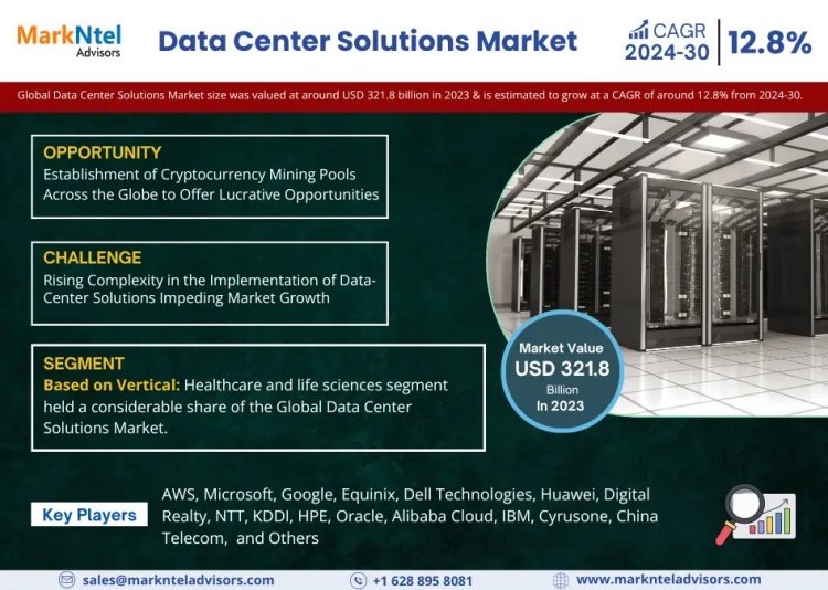 Data Center Solutions Market Size, Share, Trends, Demand, Growth and Competitive Analysis