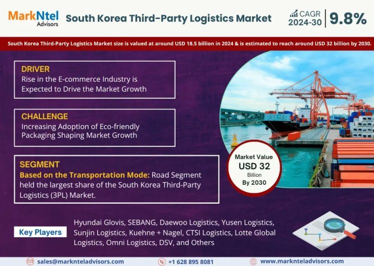 South Korea Third-Party Logistics (3PL) Market Size, Share, Trends, Demand, Growth and Competitive Analysis