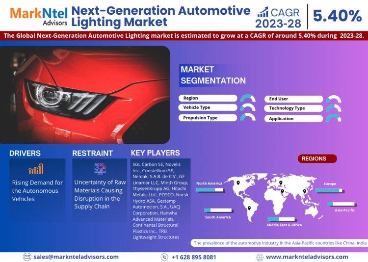 Market Share of Next-Generation Automotive Lighting: Trends and Analysis 2023-2028