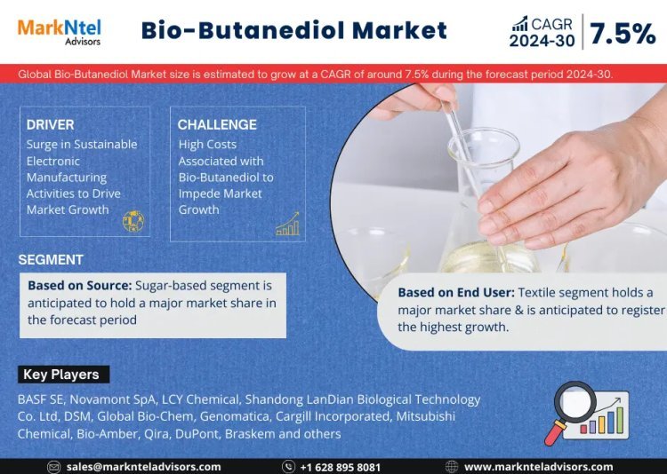 Bio-Butanediol Market Size, Share, Trends, Demand, Growth and Competitive Analysis