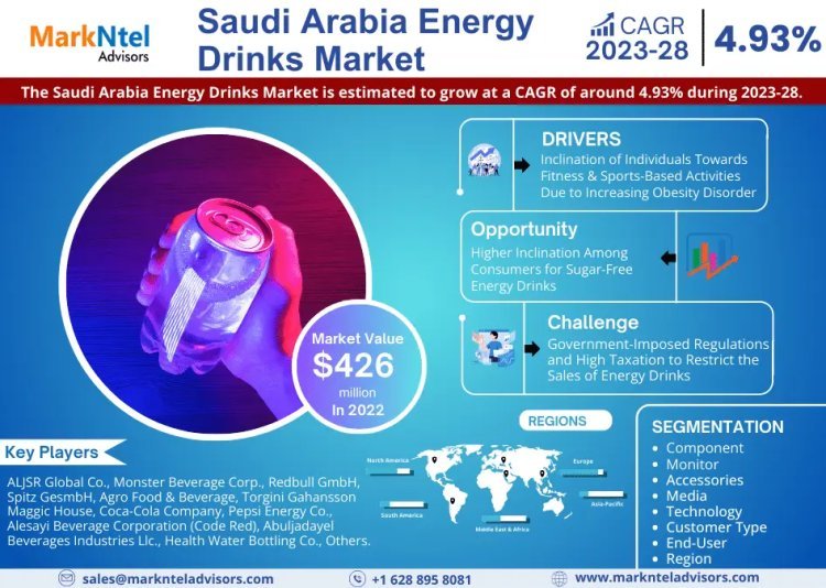 Saudi Arabia Energy Drinks Market Growth and Development Insight - Size, Share, Growth, and Industry Analysis