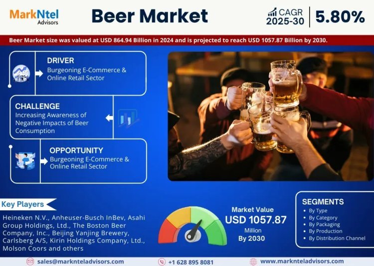 Investment Opportunities in the Beer Market: An In-Depth Look at Future Trends and Challenges