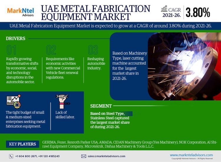 UAE Metal Fabrication Equipment Market Size, Share, Trends, Demand, Growth and Competitive Analysis