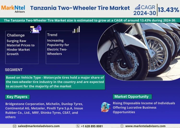 MarkNtel Advisors Insights:  Tanzania Two-Wheeler Tire market to Grow 13.43% from 2024-2030