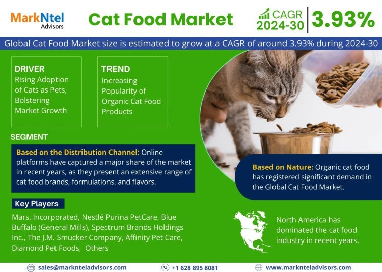 Cat Food Market Set to Surge with a CAGR of 3.93% by 2030