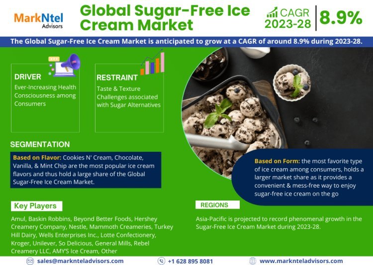 Forecasting the Global Sugar-Free Ice Cream Market: Trends, Share, and Size for 2028