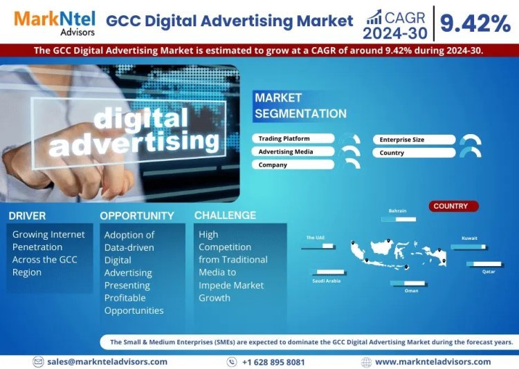 Rapid Growth in GCC Digital Advertising Market Expected to Reach 9.42% CAGR by 2030