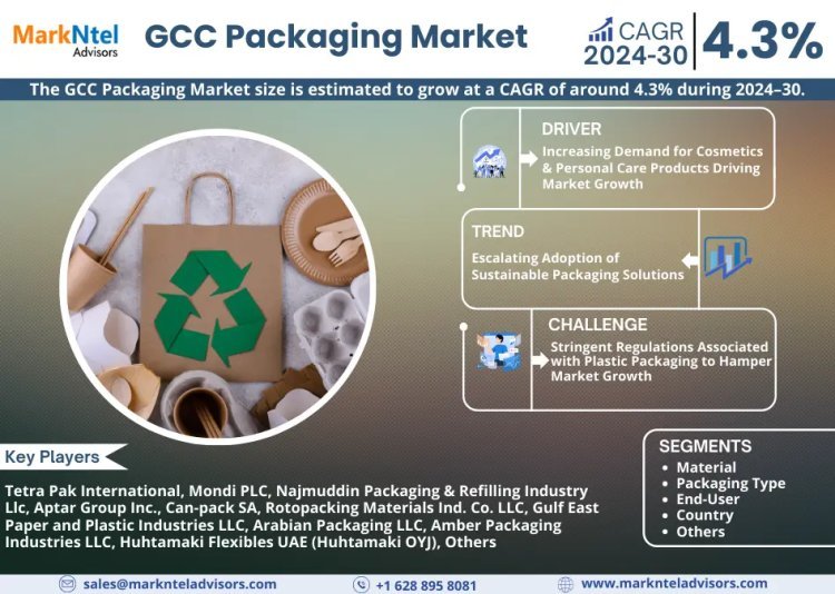 Exploring GCC Packaging Market Opportunity, Latest Trends, Demand, and Development By 2030