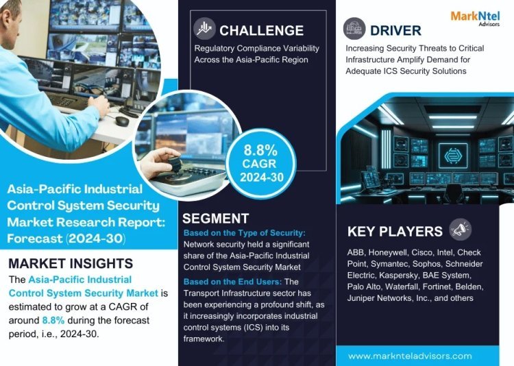 Asia-Pacific Industrial Control System Security Market Size, Share, Trends, Demand, Growth and Competitive Analysis