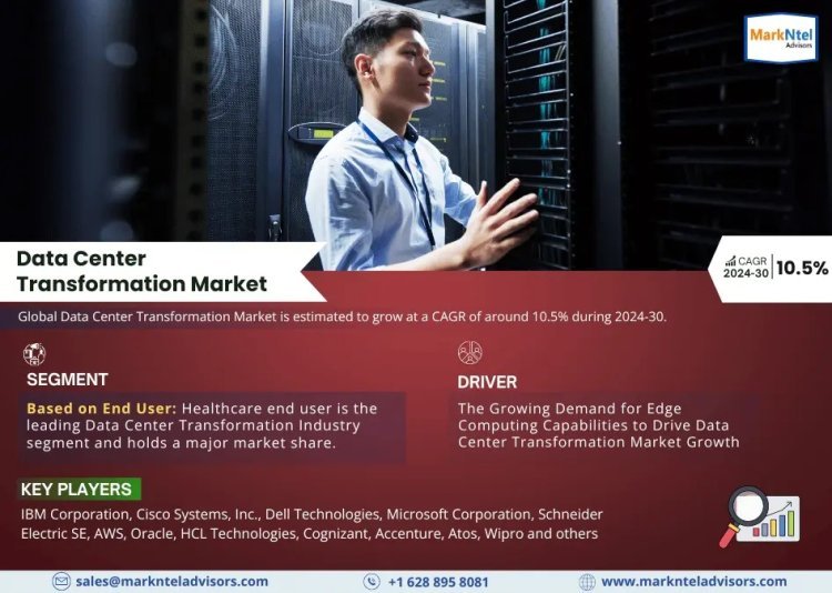 Data Center Transformation Market Size, Share, Trends, Demand, Growth and Competitive Analysis