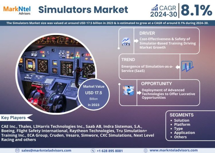 Simulators Market Breakdown By Size, Share, Growth, Trends, and Industry Analysis