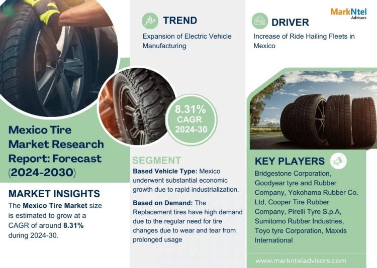 Mexico Tire Market Breakdown By Size, Share, Growth, Trends, and Industry 2030