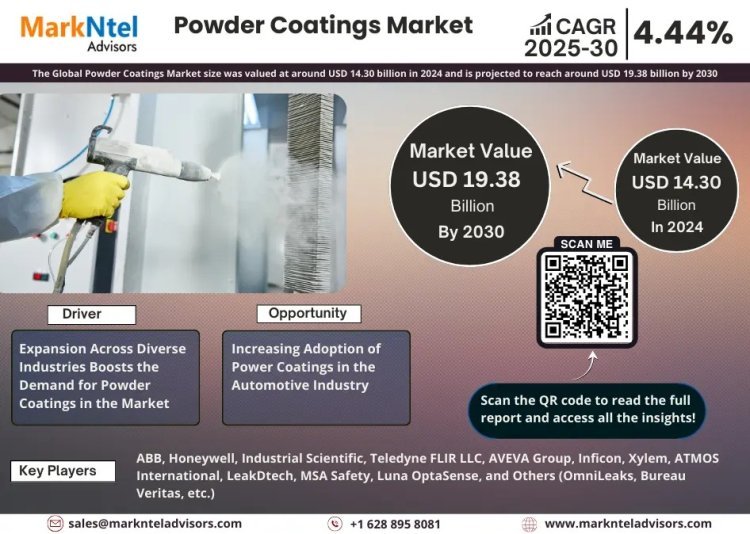 Powder Coatings Market Breakdown By Size, Share, Growth, Trends, and Industry 2030