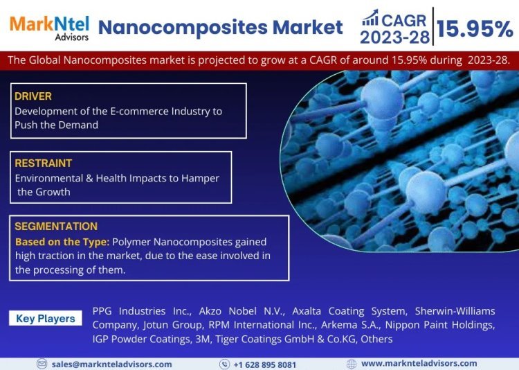 Nanocomposites Market Breakdown By Size, Share, Growth, Trends, and Industry 2028