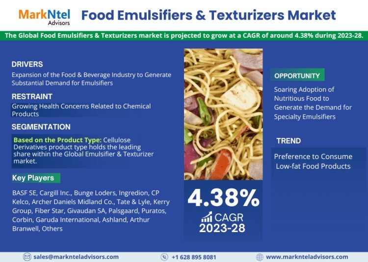 Food Emulsifiers & Texturizers Market Size, Share, Trends, Demand, Growth and Competitive Analysis