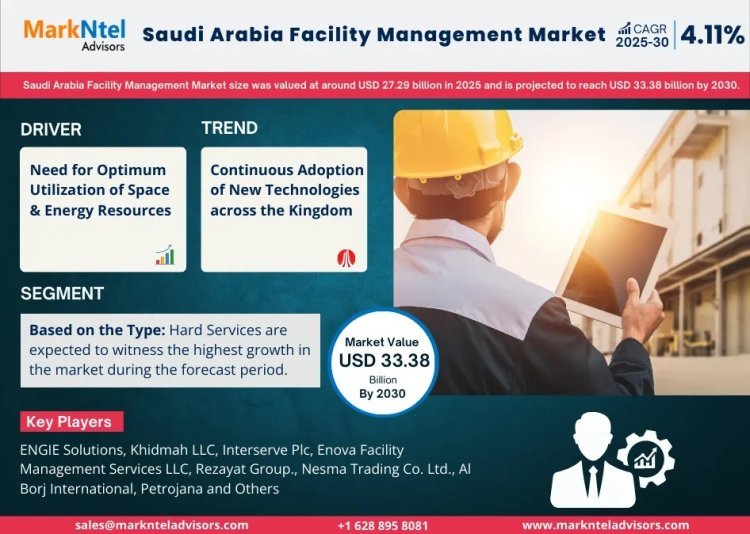 Saudi Arabia Facility Management Market Breakdown By Size, Share, Growth, Trends, and Industry Analysis