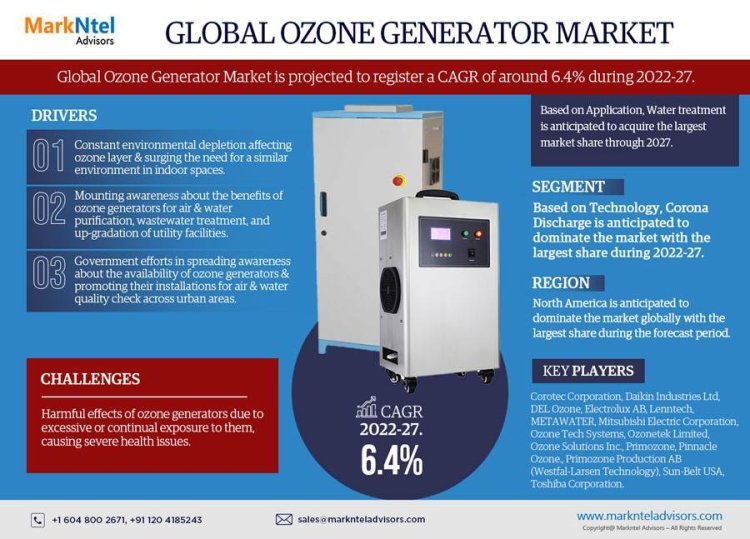 Ozone Generator Market Breakdown By Size, Share, Growth, Trends, and Industry 2027