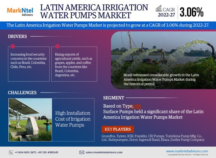 Latin America Irrigation Water Pumps Market Breakdown By Size, Share, Growth, Trends, and Industry 2027