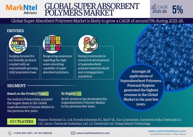 Super Absorbent Polymer Market Breakdown By Size, Share, Growth, Trends, and Industry 2026