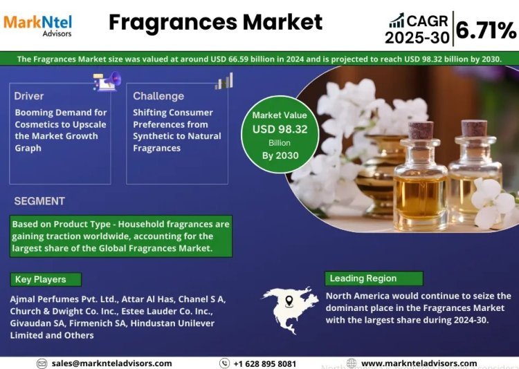 Fragrances Market Breakdown By Size, Share, Growth, Trends, and Industry 2030