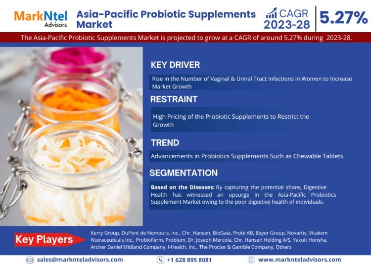 Asia-Pacific Probiotic Supplements Market Size, Growth, Share and Competitive Landscape - 2028