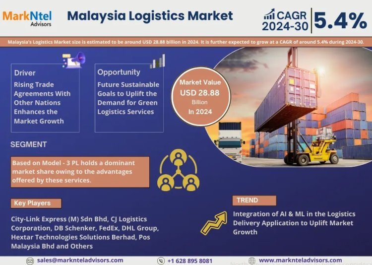 Malaysia Logistics Market Breakdown By Size, Share, Growth, Trends, and Industry 2030