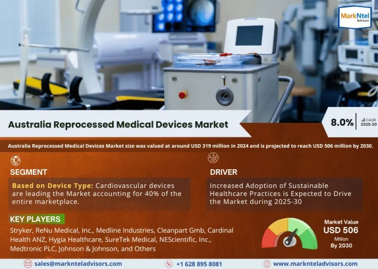 Australia Reprocessed Medical Devices Market Size, Growth, Share and Competitive Landscape - 2030