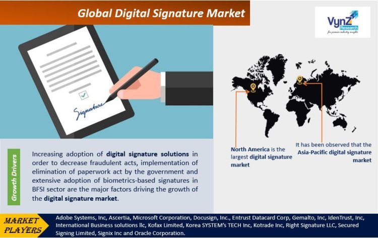 Global Digital Signature Market Analysis Report 2025-30