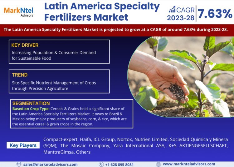 Latin America Specialty Fertilizers Market Breakdown By Size, Share, Growth, Trends, and Industry 2028