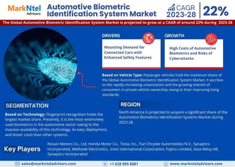 Automotive Biometric Identification System Market Size, Growth, Share and Competitive Landscape - 2028