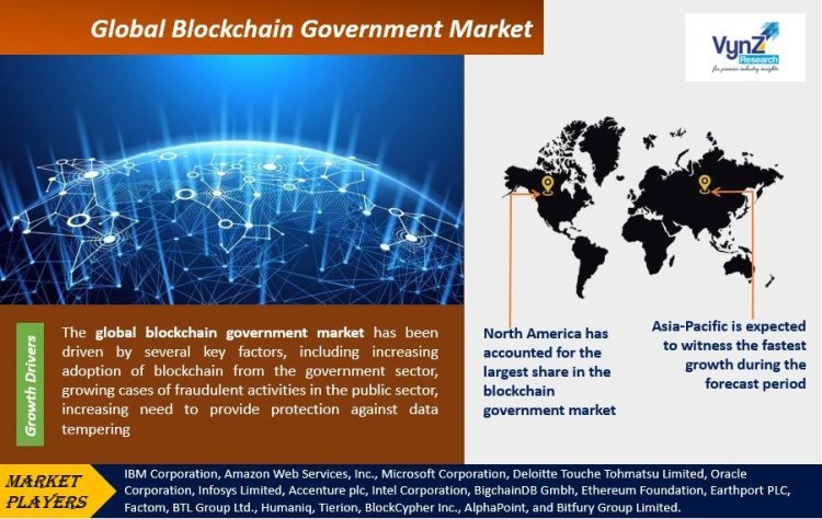 Global Blockchain Government Market Analysis Report 2025-30