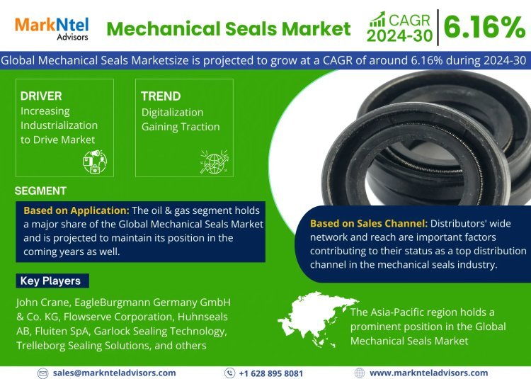 Mechanical Seals Market Size, Growth, Share and Competitive Landscape - 2030