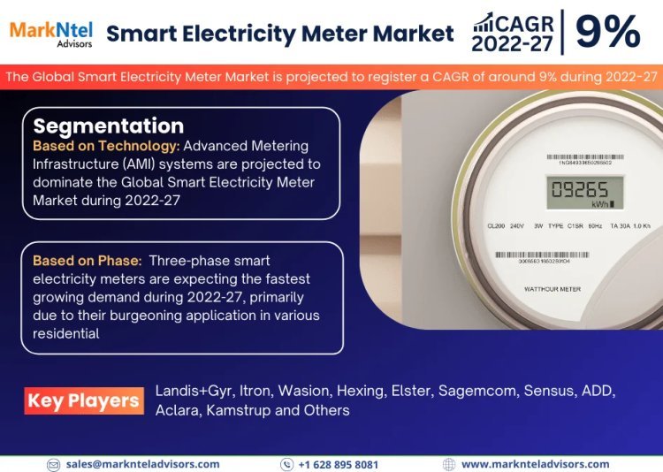 Smart Electricity Meter Market Growth, Key Trends & Factor Driving Industry Till 2027