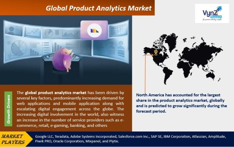 Product Analytics Market Size, Share & Growth Report, 2030