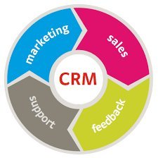 Best CRM Solutions for Small Businesses